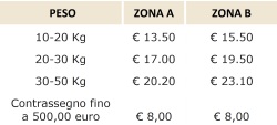 tabella costi spedizioni